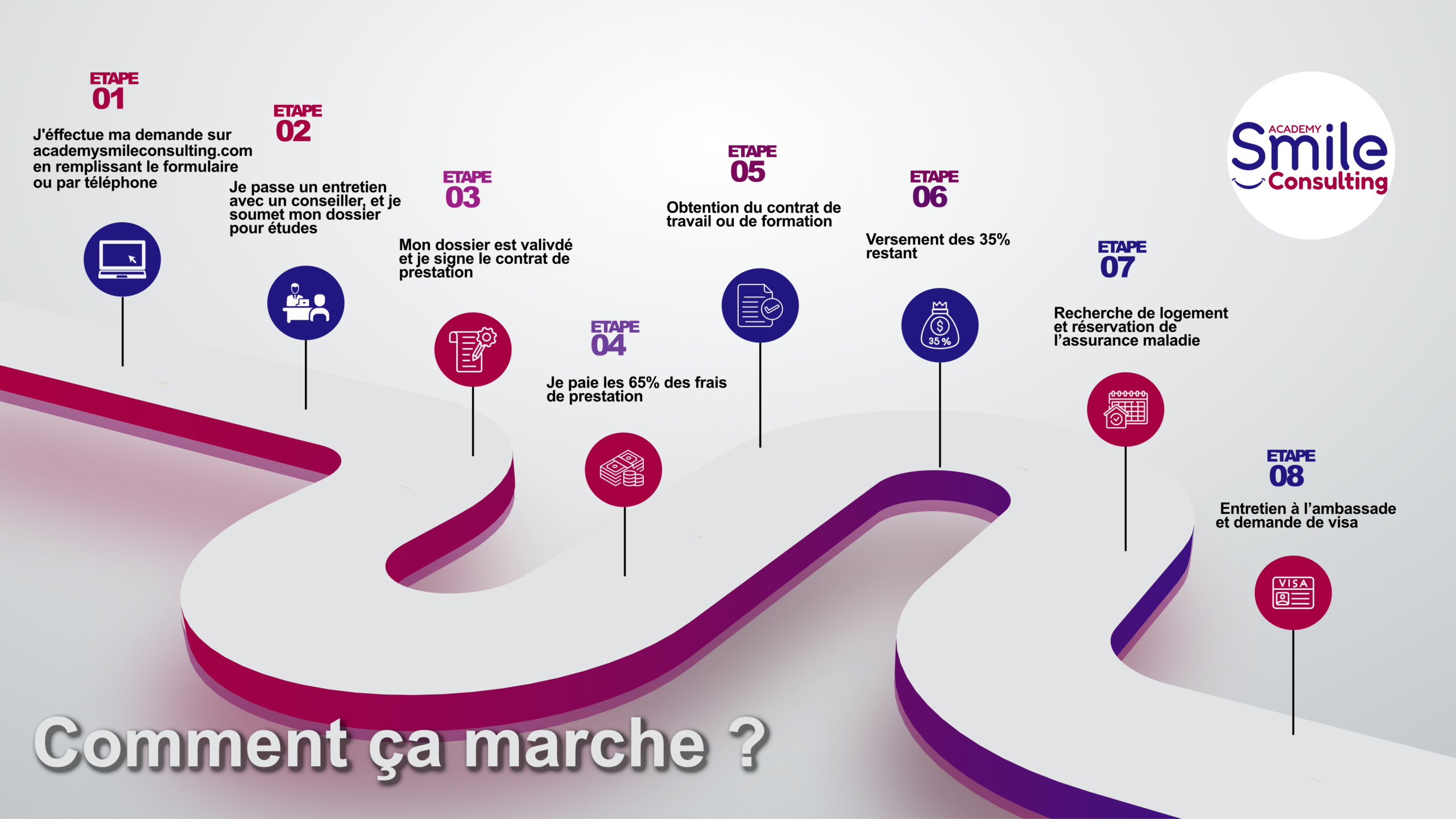COMMENT SA MARCHE (2) COMMENT SA MARCHE (2)