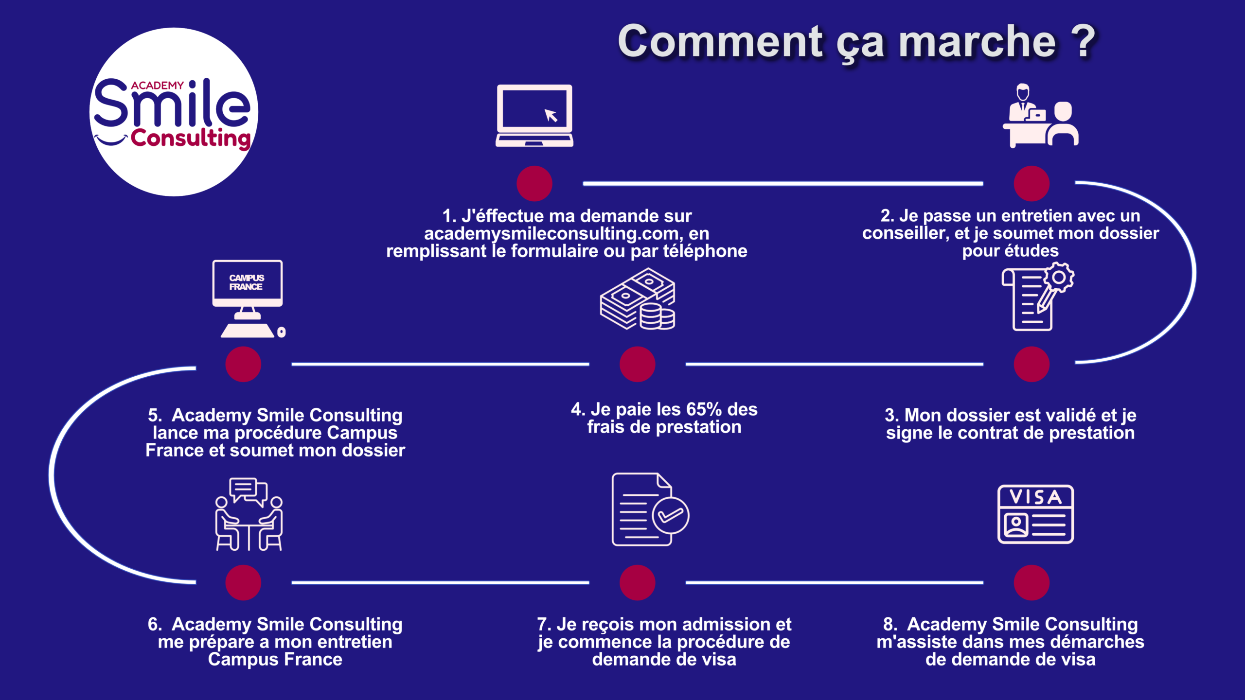 COMMENT SA MARCHE3 COMMENT SA MARCHE3